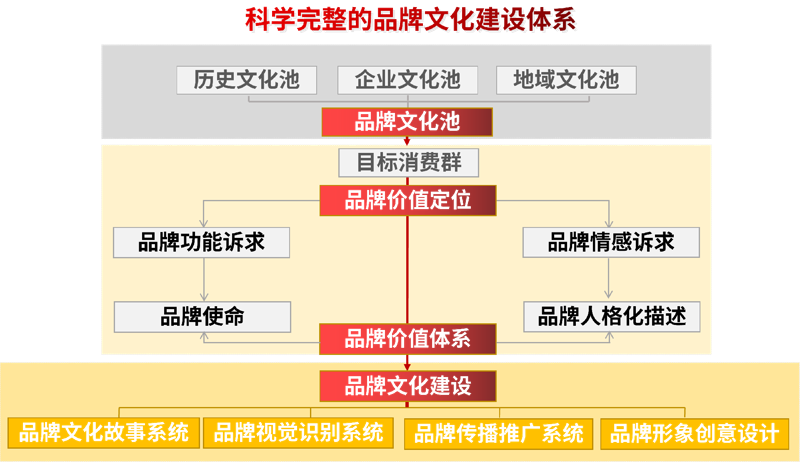 未来十年，文创产业如何引领新潮流？